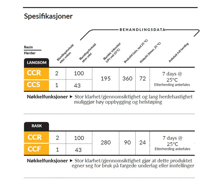 Glassklar Støpeepoxy - CCR Epoxy Entropy SuperSap