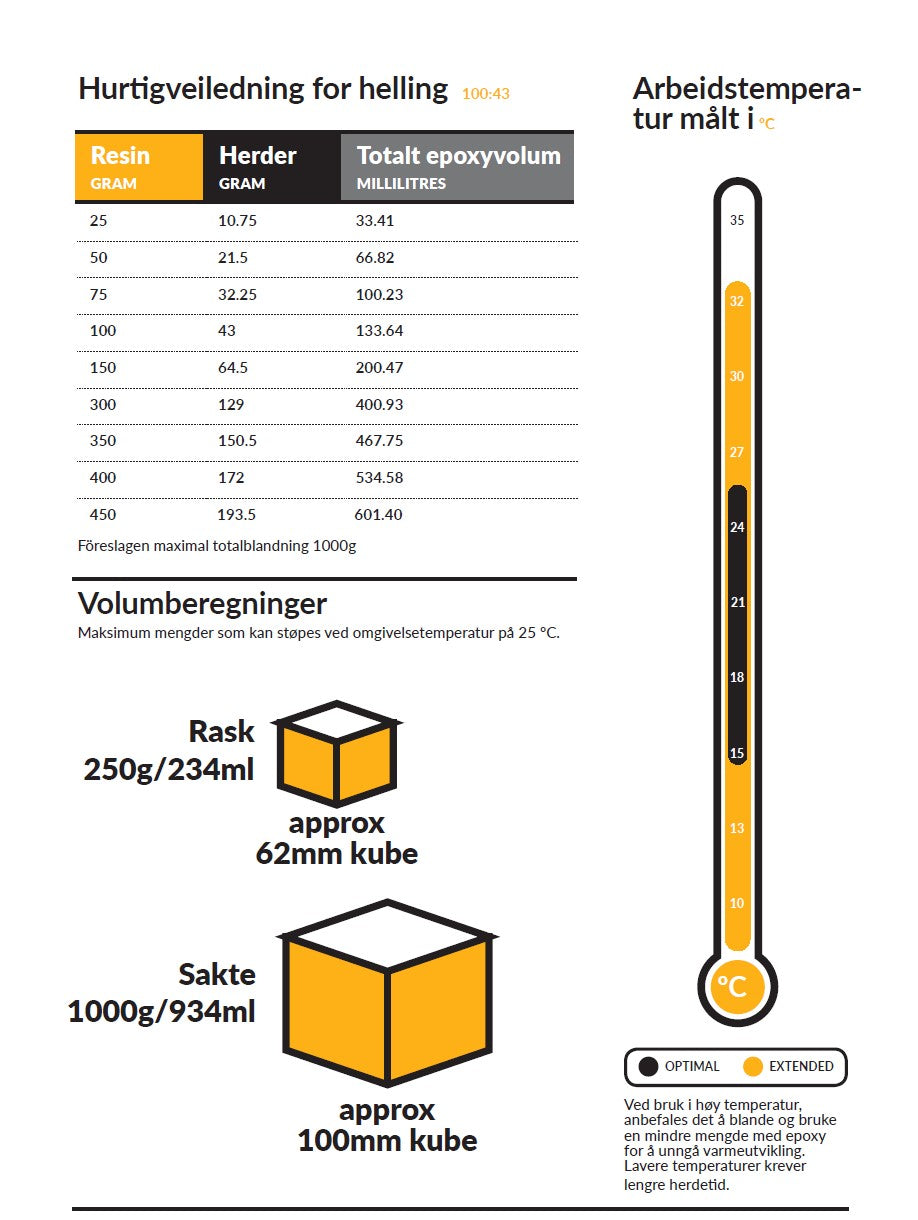 Glassklar Støpeepoxy - CCR Epoxy Entropy SuperSap